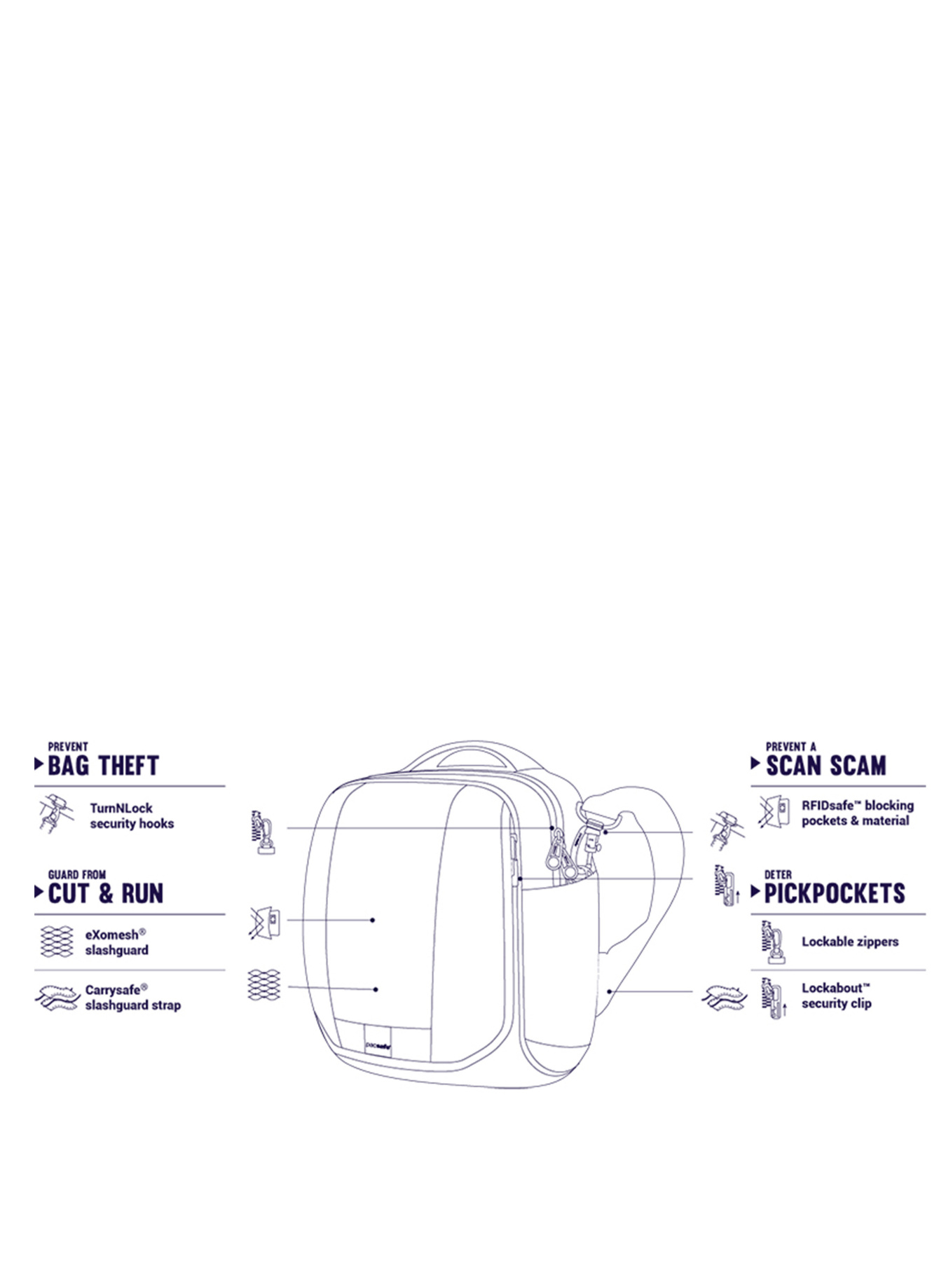 Сумки Pacsafe Metrosafe LS200 crossbody модель 30420221 Фото