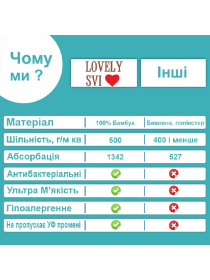 Рушник бамбук / махра дитяче з капюшоном для ванної, басейну, пляжу - Пінгвін Lovely Svi модель 160122 Фото